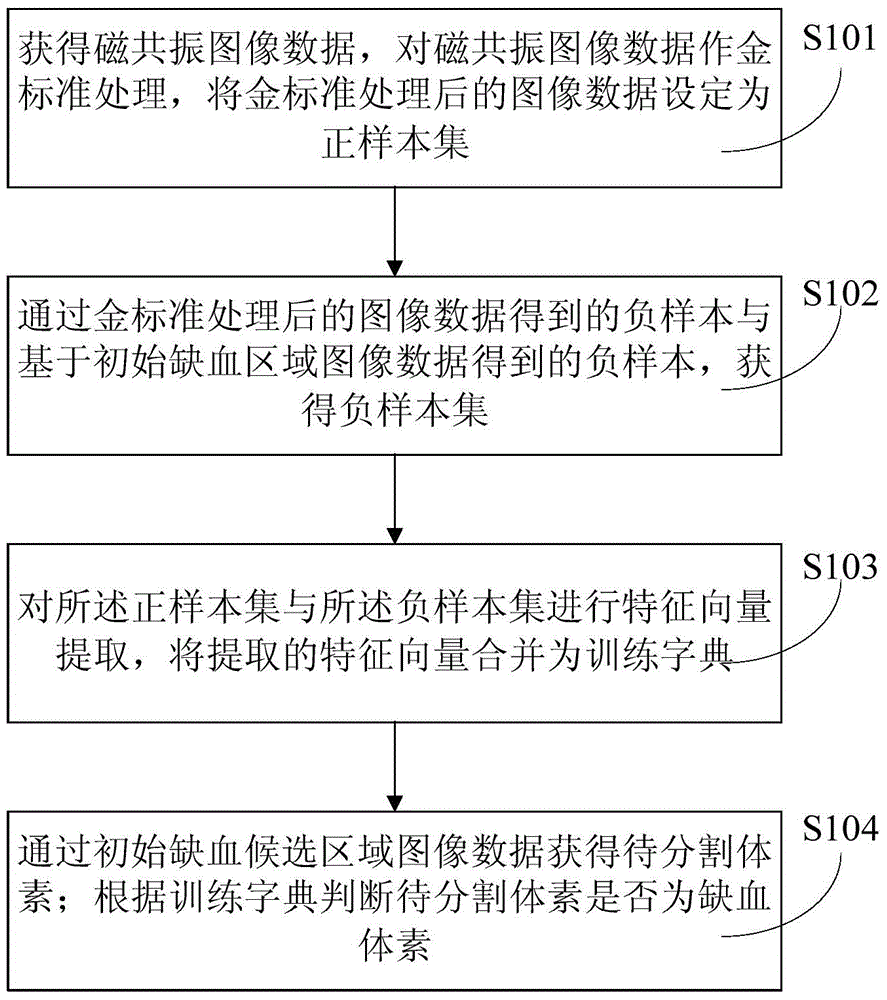 Analyzing and processing method for analyzing and processing magnetic resonance image of acute ischemic stroke