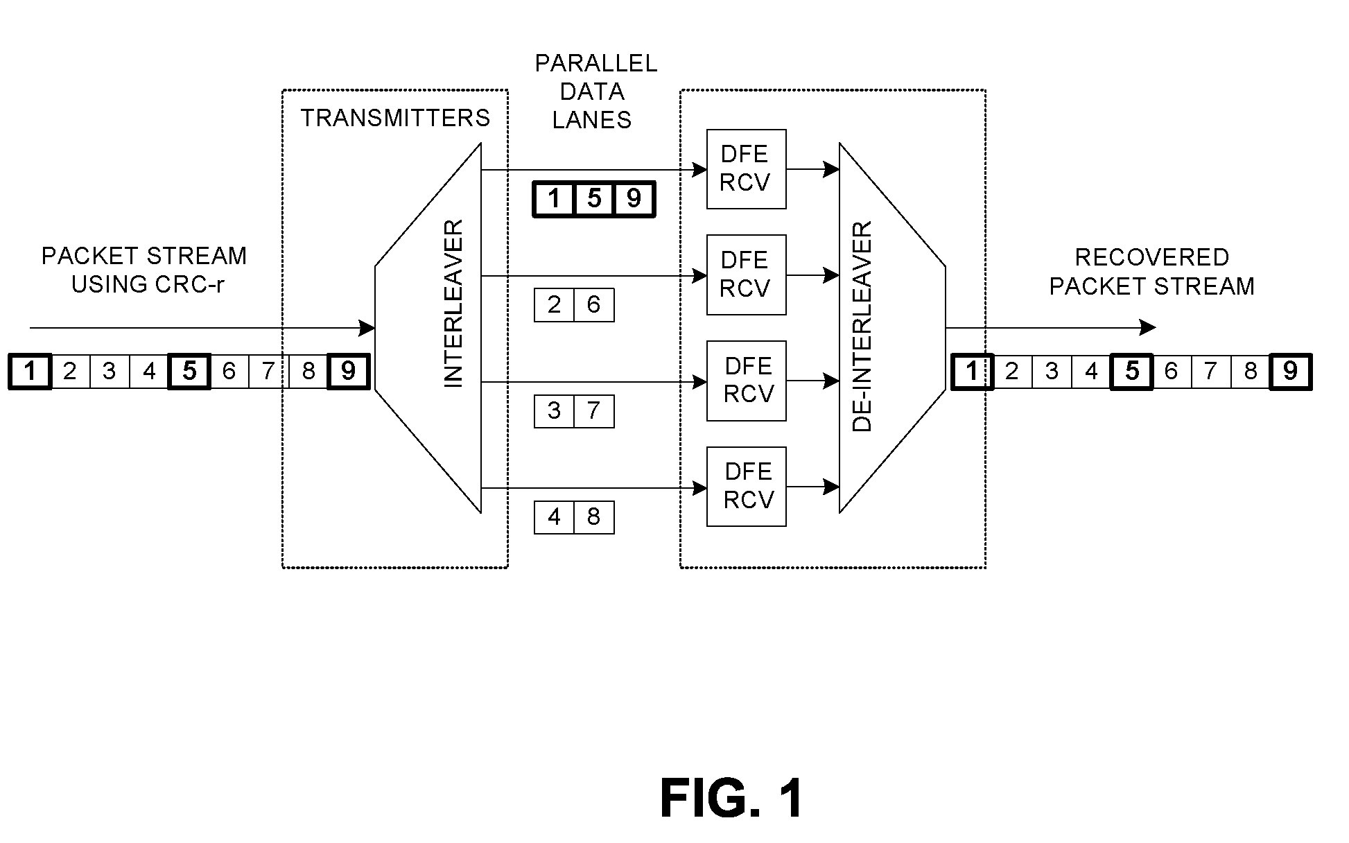 Apparatus and method for detecting extended error bursts