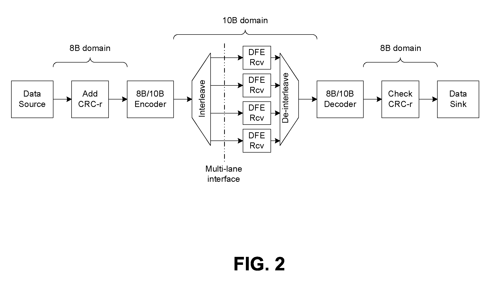 Apparatus and method for detecting extended error bursts