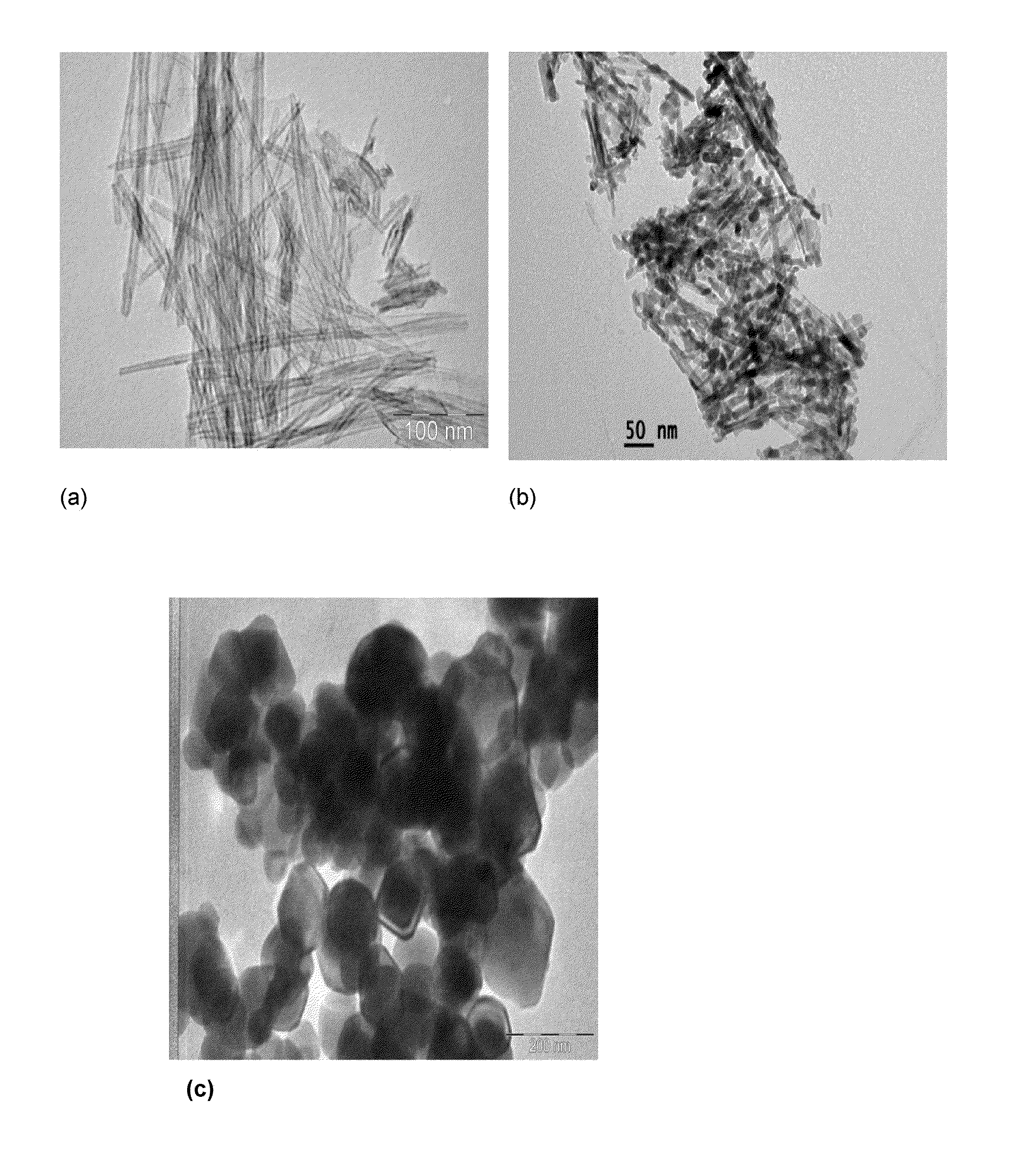 CuO - TiO2 NANOCOMPOSITE PHOTOCATALYST FOR HYDROGEN PRODUCTION, PROCESS FOR THE PREPARATION THEREOF