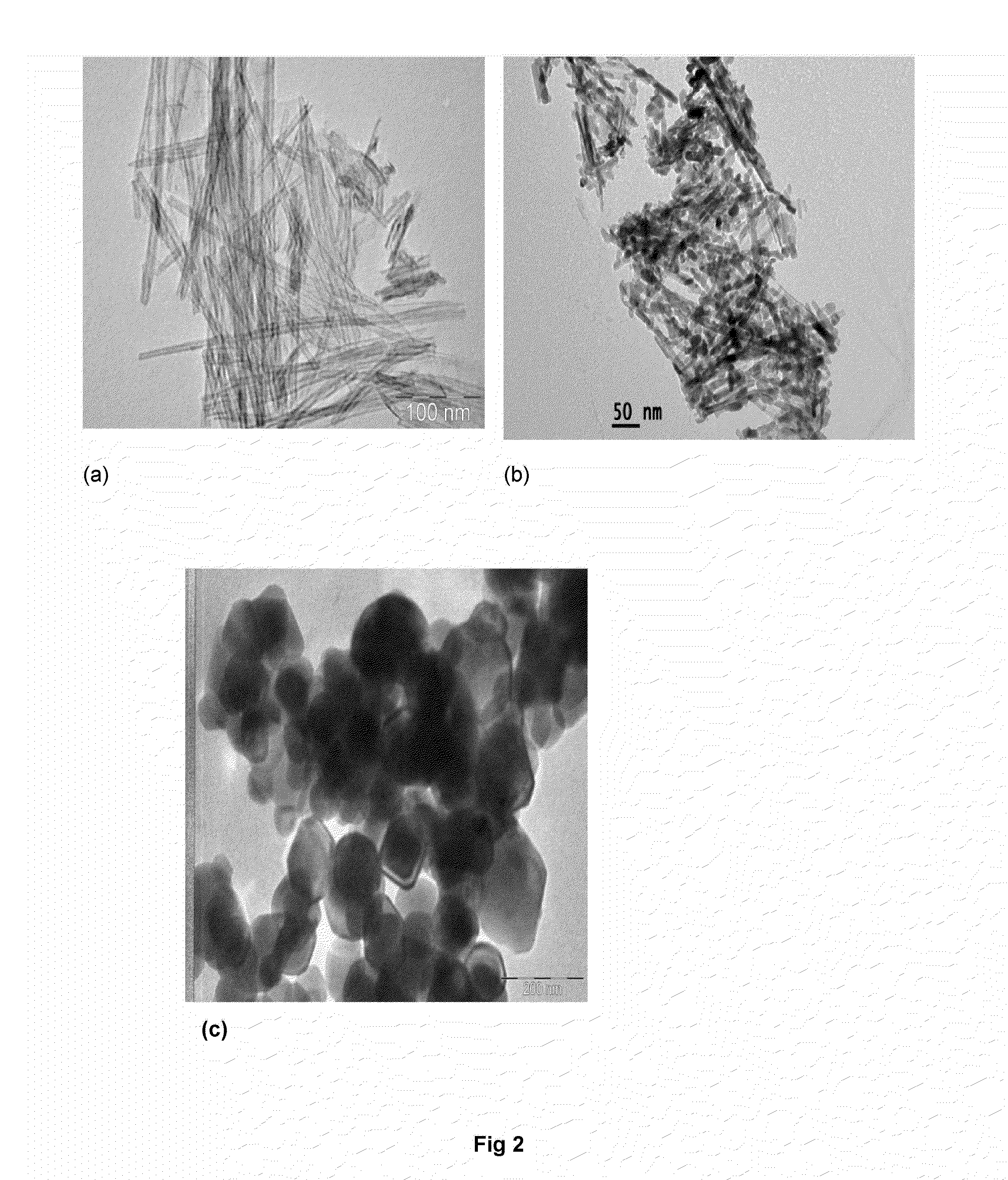 CuO - TiO2 NANOCOMPOSITE PHOTOCATALYST FOR HYDROGEN PRODUCTION, PROCESS FOR THE PREPARATION THEREOF