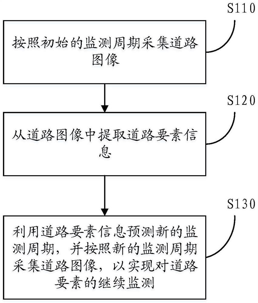 Road element monitoring method, device, equipment, medium and program product