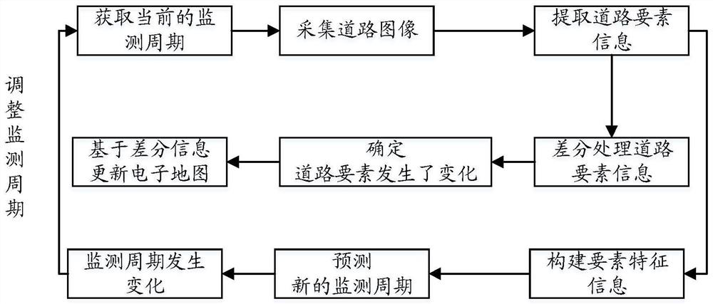 Road element monitoring method, device, equipment, medium and program product