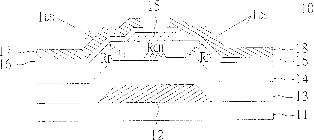 Thin film transistor and manufacturing method thereof