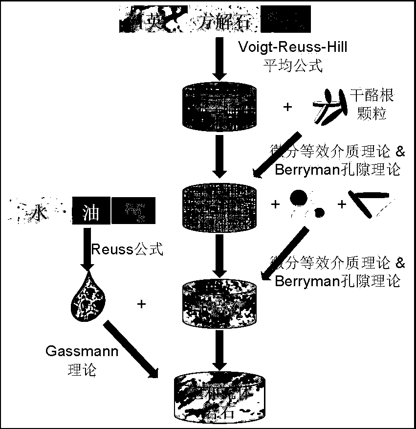 Shale gas reservoir crustal stress logging prediction method based on rock physics model