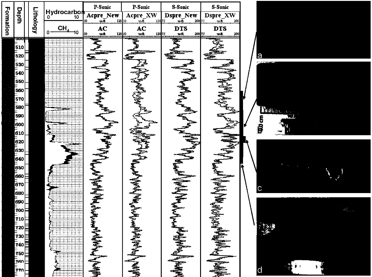 Shale gas reservoir crustal stress logging prediction method based on rock physics model