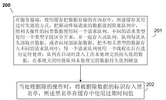 System for supporting high concurrent cache task queue and asynchronous batch operation method thereof