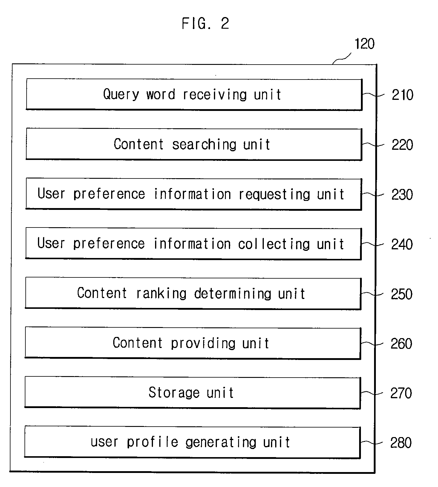 User-customized content providing device, method and recorded medium