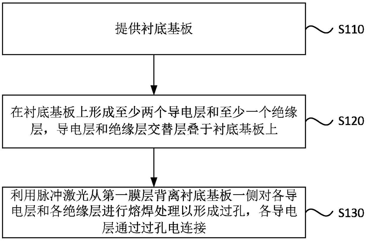 A through-hole manufacturing method, an array substrate manufacturing method and an array substrate