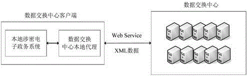 Secret electronic file data exchange and sharing system