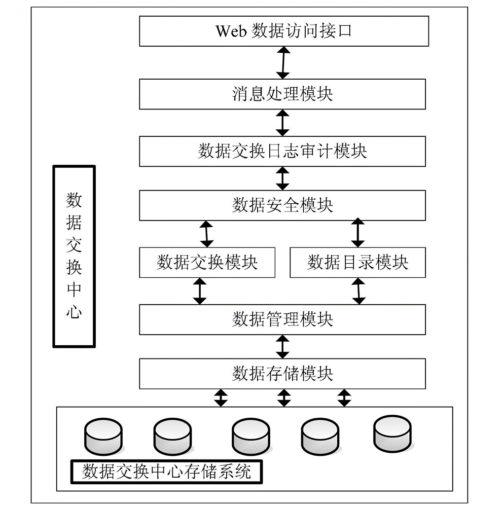 Secret electronic file data exchange and sharing system