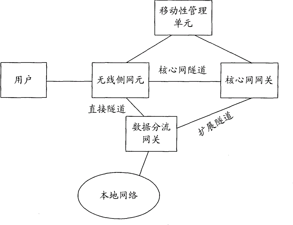 Method and system for notifying user status change