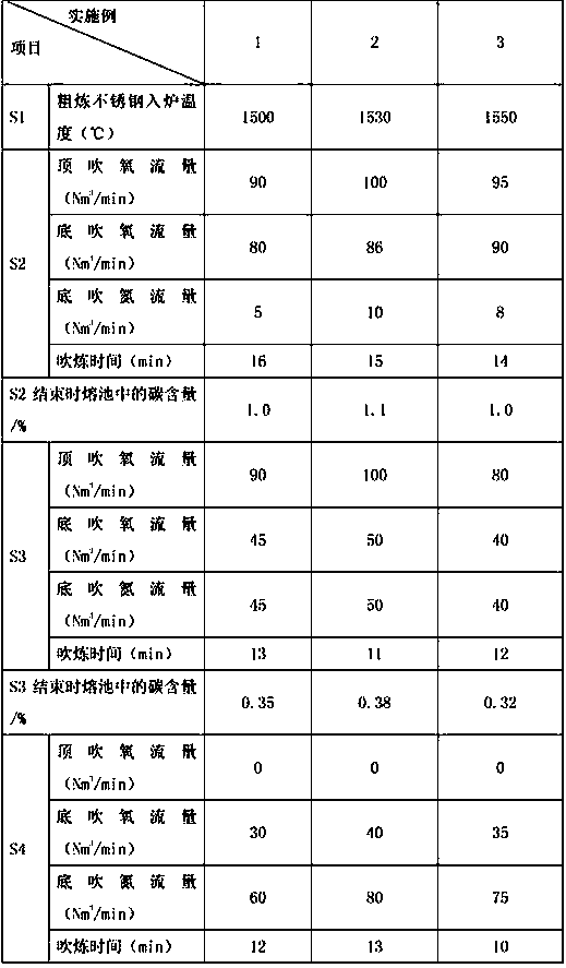 Method for smelting low-carbon stainless steel by utilizing GOR converter