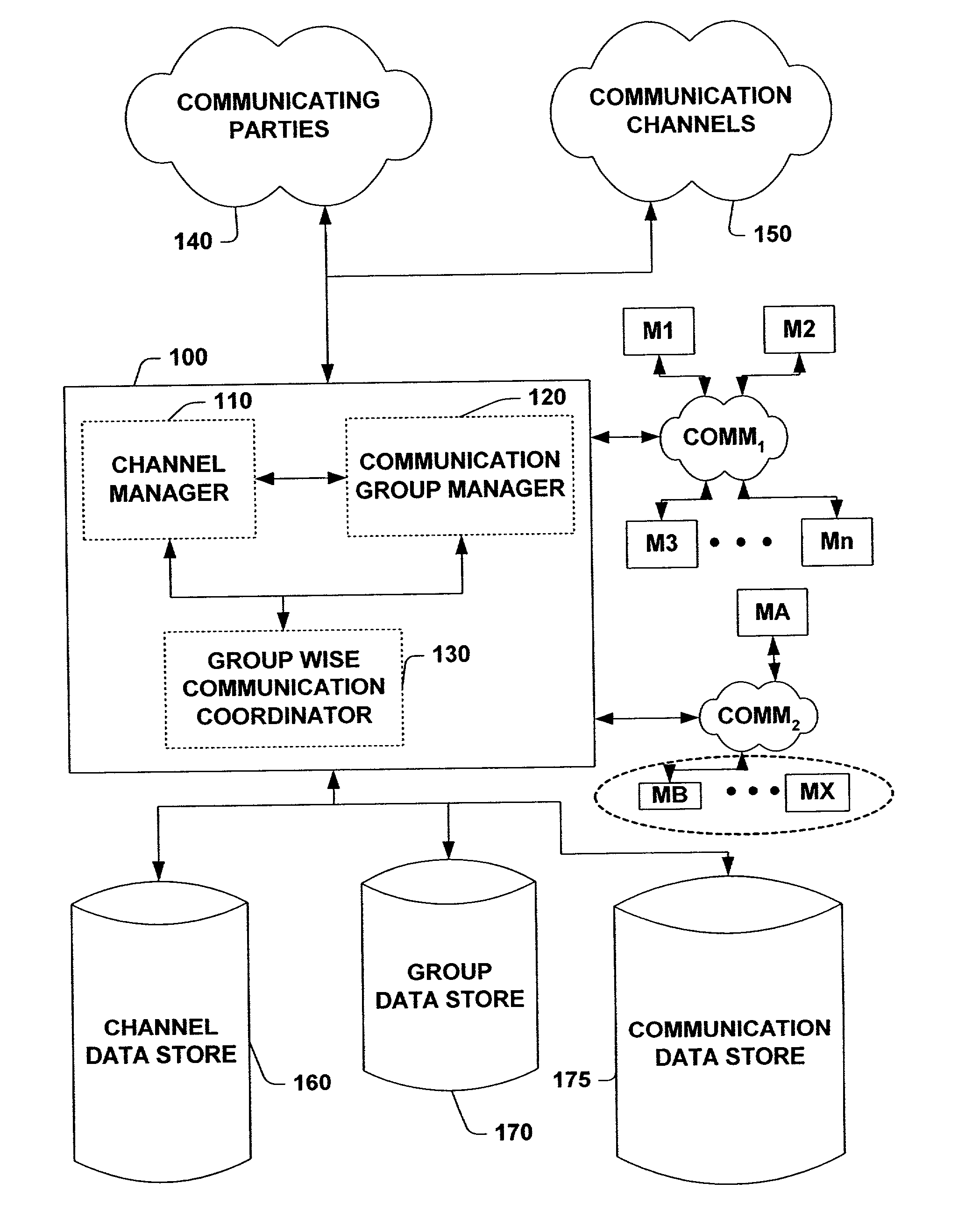 Methods, tools, and interfaces for the dynamic assignment of people to groups to enable enhanced communication and collaboration