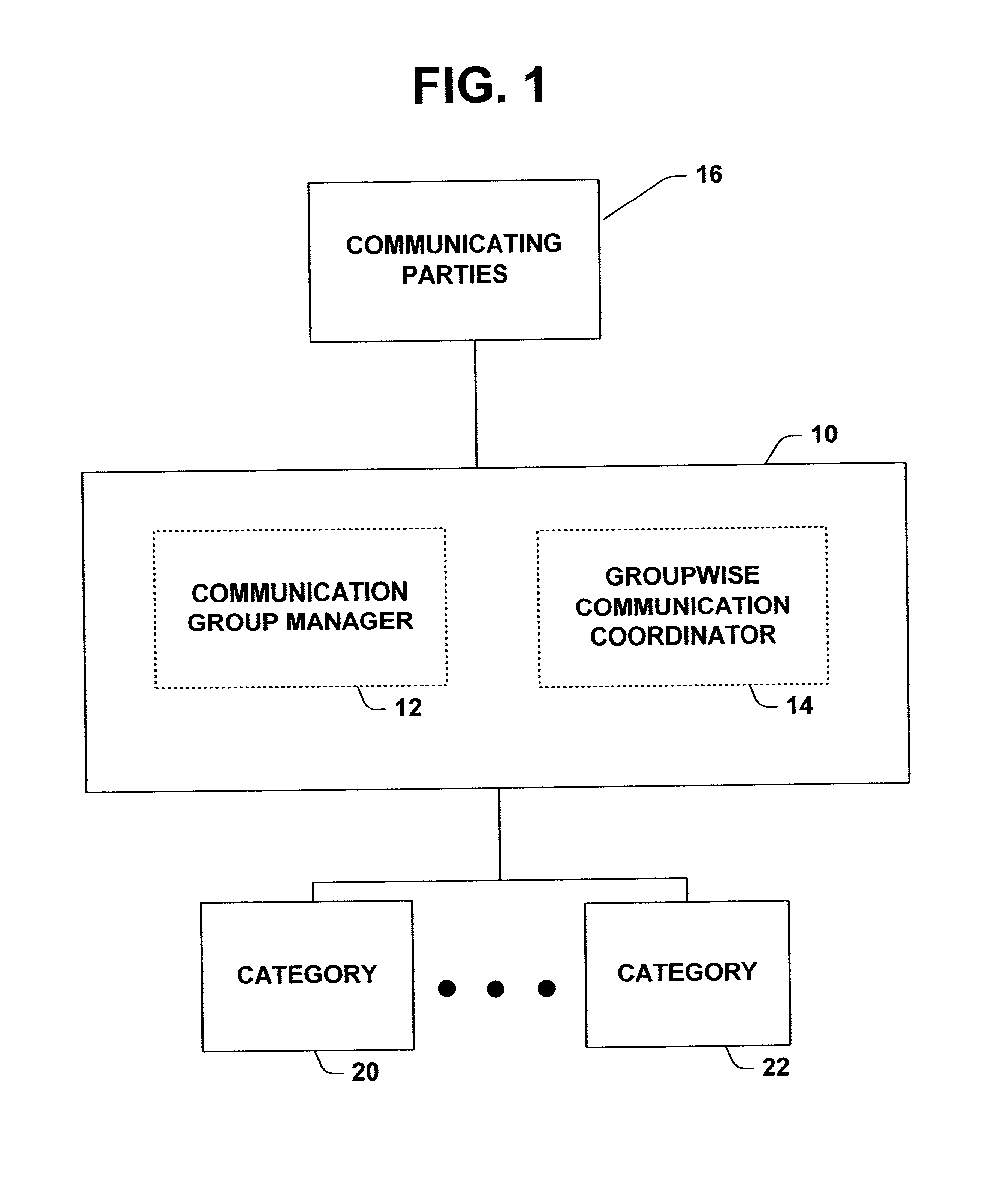 Methods, tools, and interfaces for the dynamic assignment of people to groups to enable enhanced communication and collaboration