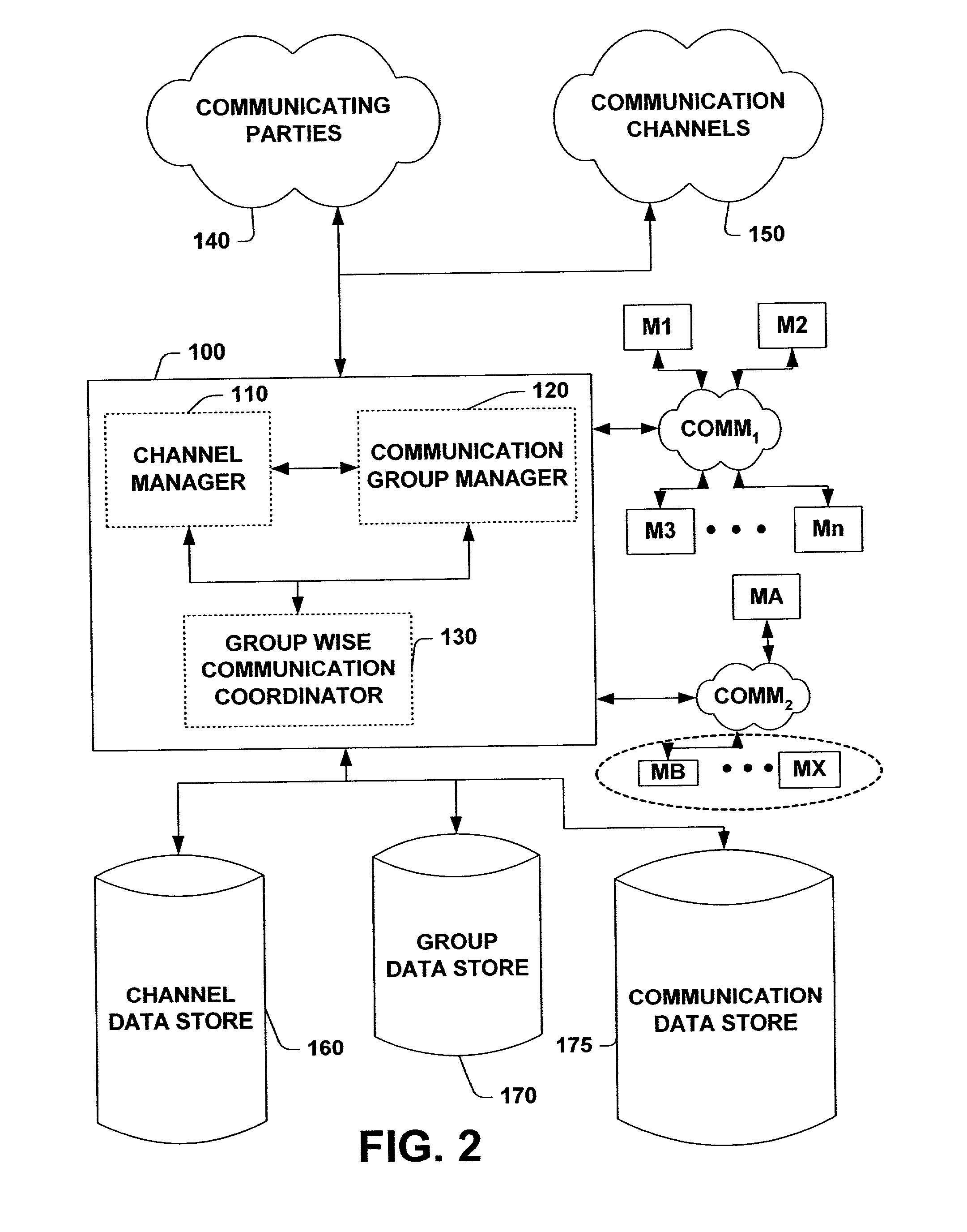 Methods, tools, and interfaces for the dynamic assignment of people to groups to enable enhanced communication and collaboration