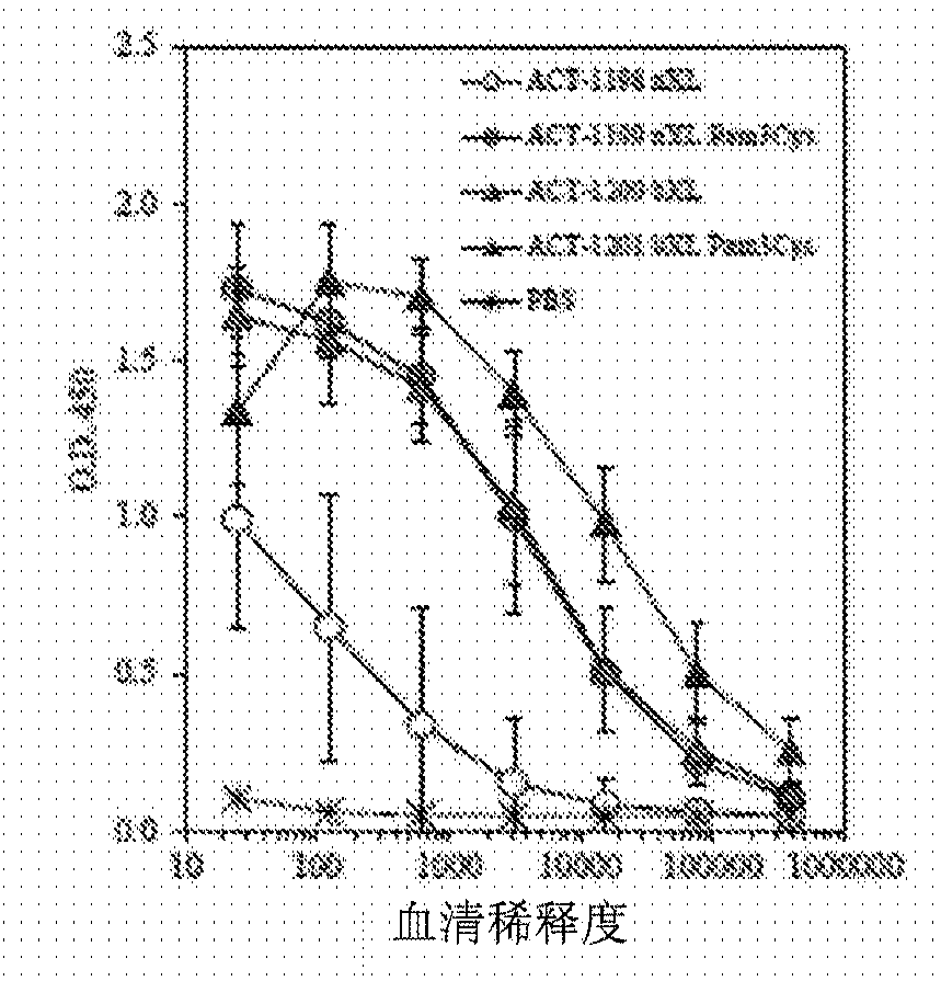 Anti-malaria compositions and methods