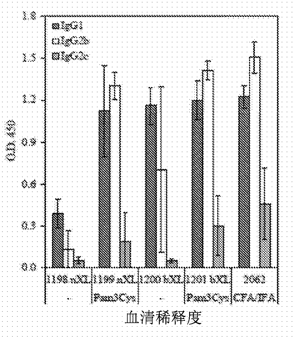 Anti-malaria compositions and methods