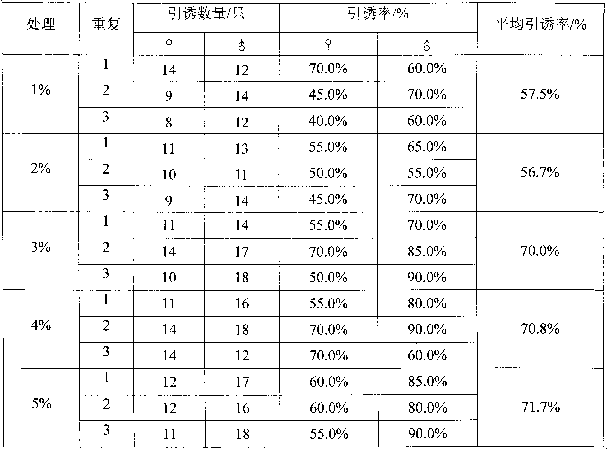 Protein attractant for Bactrocera dorsalis Hendel and preparation method thereof