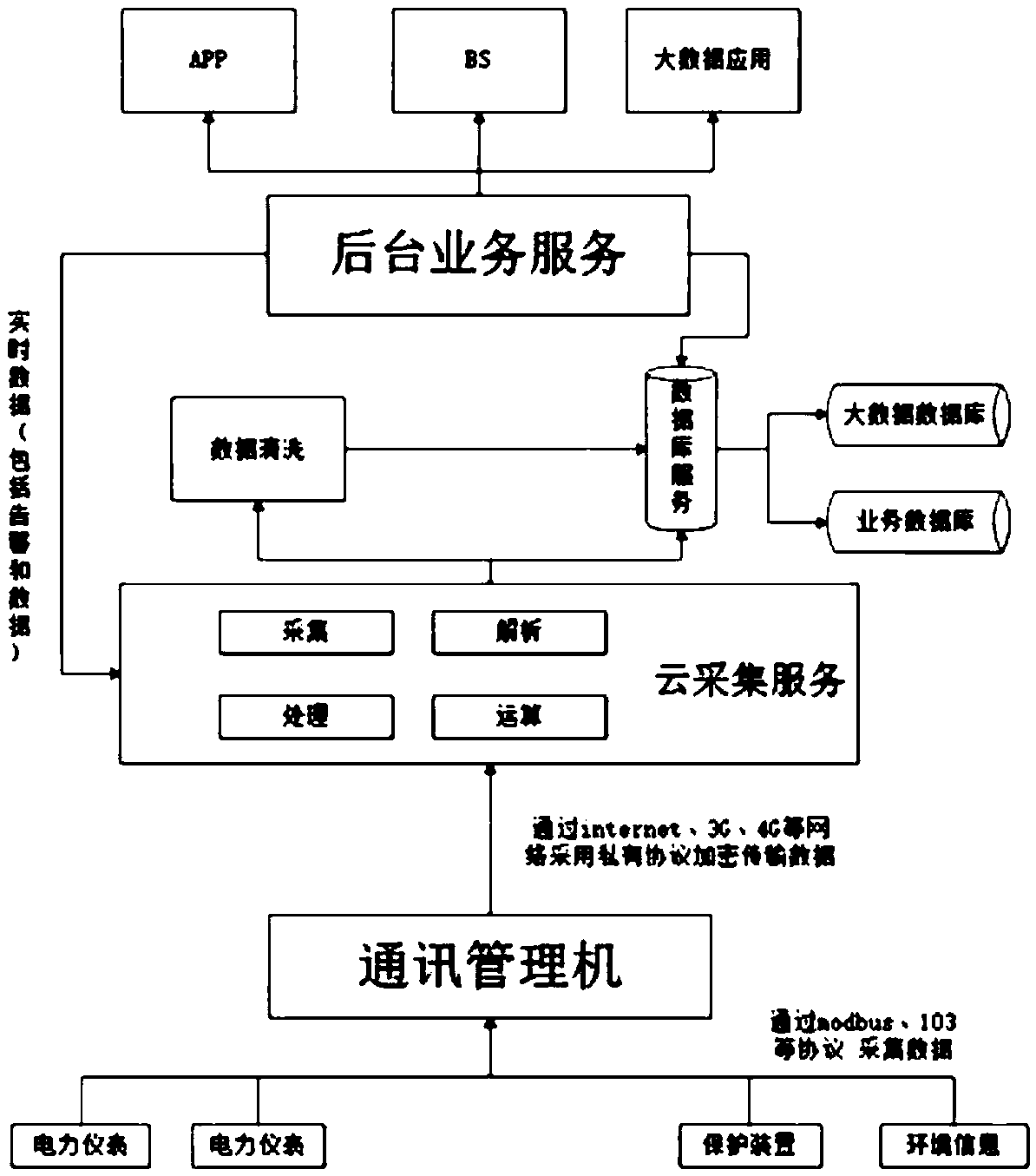 Intelligent operation and maintenance system of electric equipment