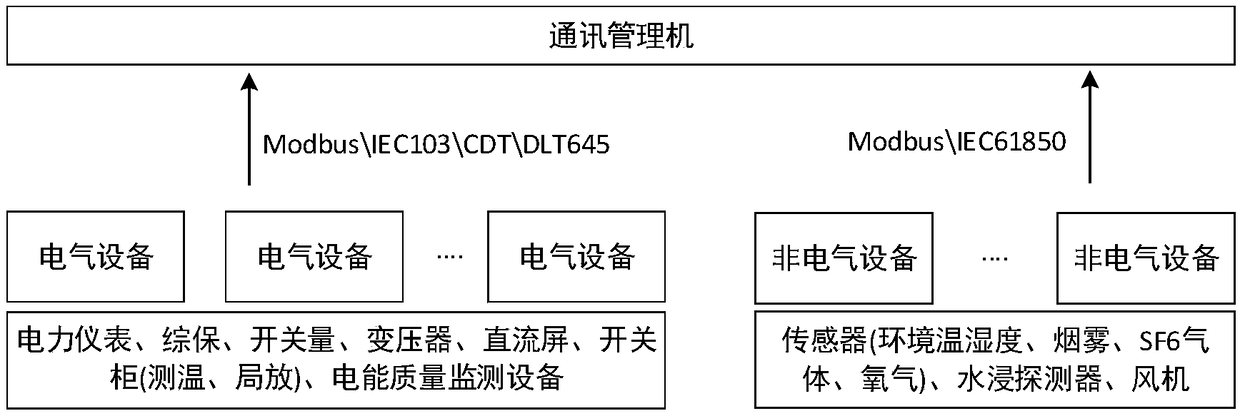 Intelligent operation and maintenance system of electric equipment