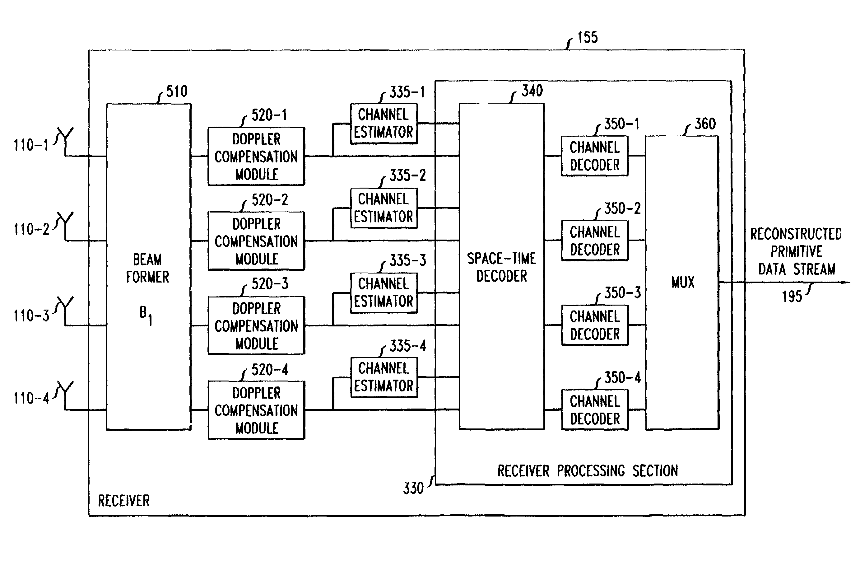 Slowing the observed rate of channel fluctuations in a multiple antenna system