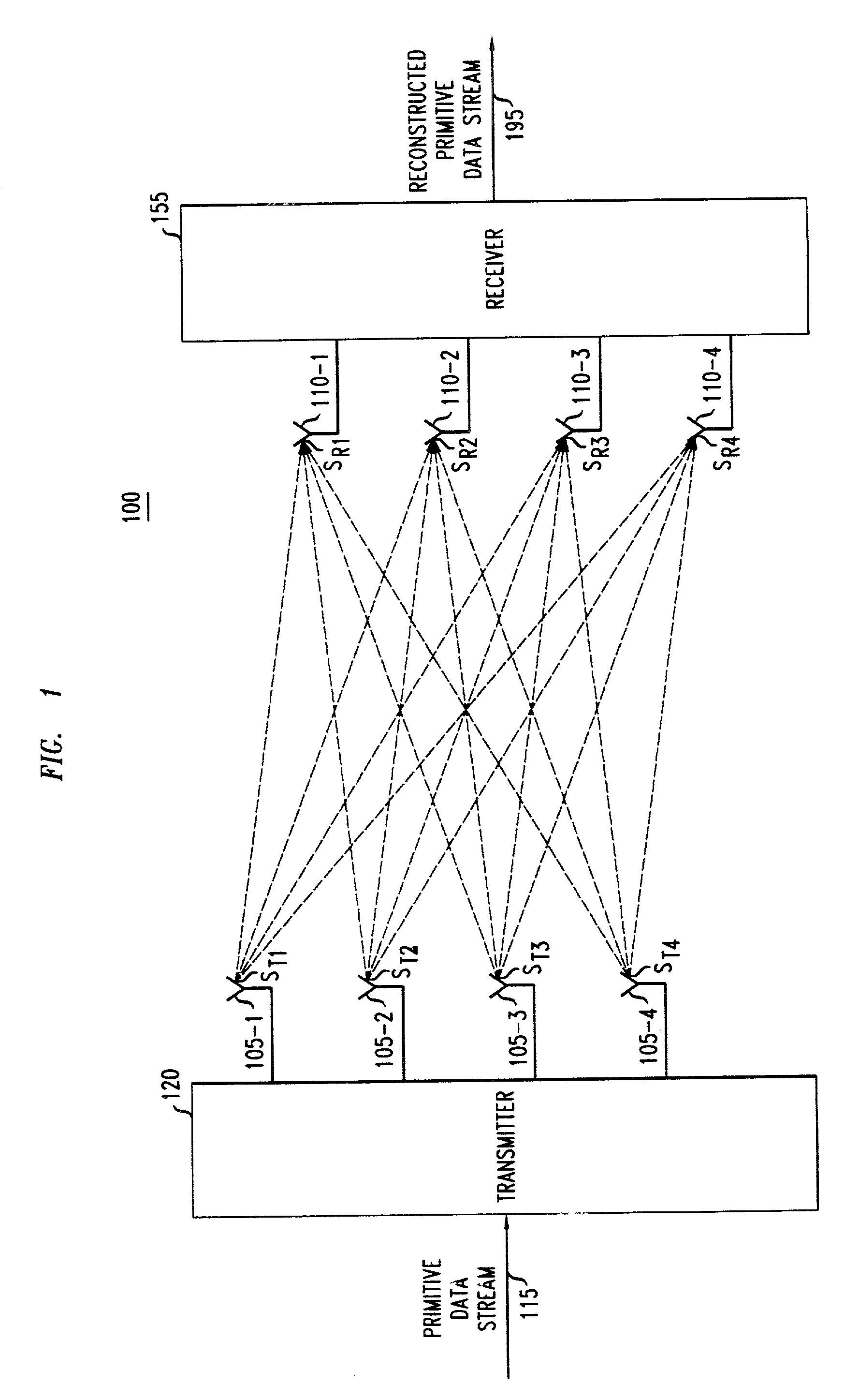 Slowing the observed rate of channel fluctuations in a multiple antenna system