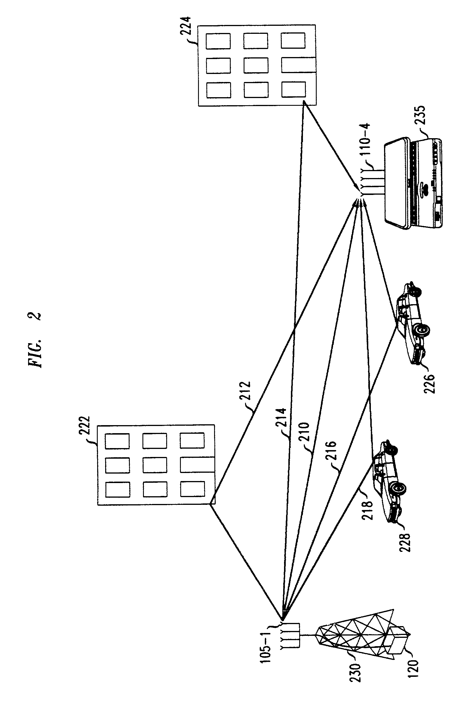 Slowing the observed rate of channel fluctuations in a multiple antenna system