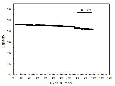 Lithium ion battery LiNixCoyMn1-x-yO2 anode material reverse microemulsion assisted preparation method