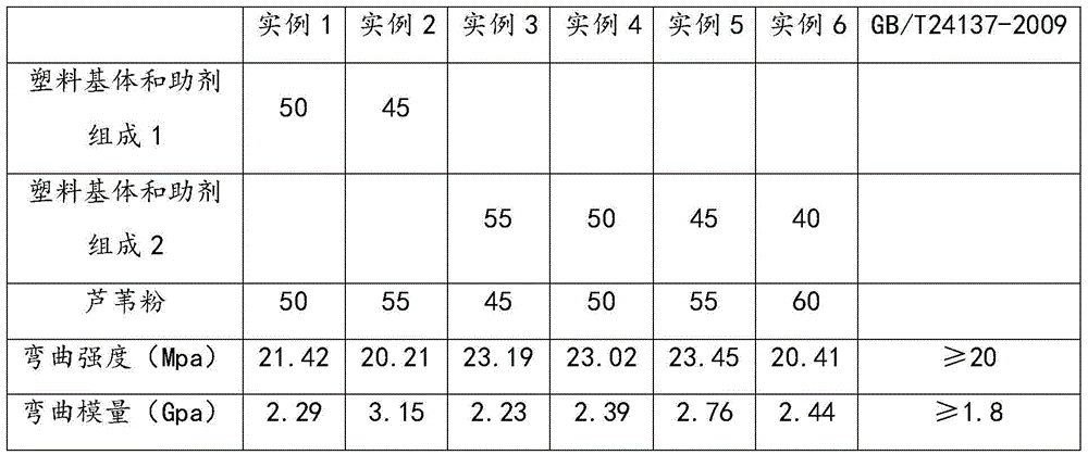 Industrialized production method of reed and wood-plastic composite material