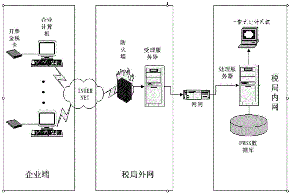 WEB based query processing method of tax returns