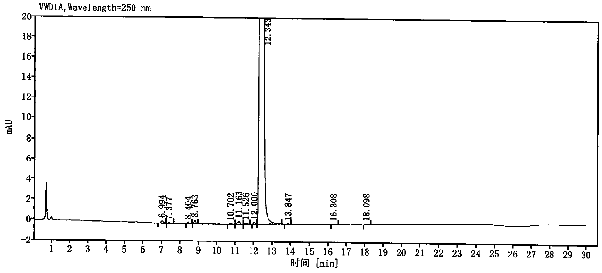 Method for separating related substances from rivaroxaban