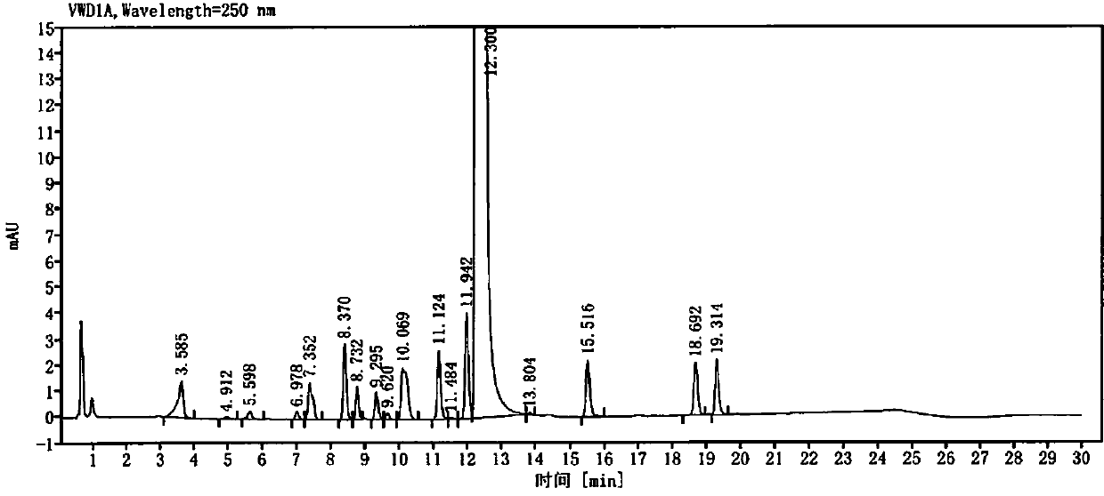 Method for separating related substances from rivaroxaban