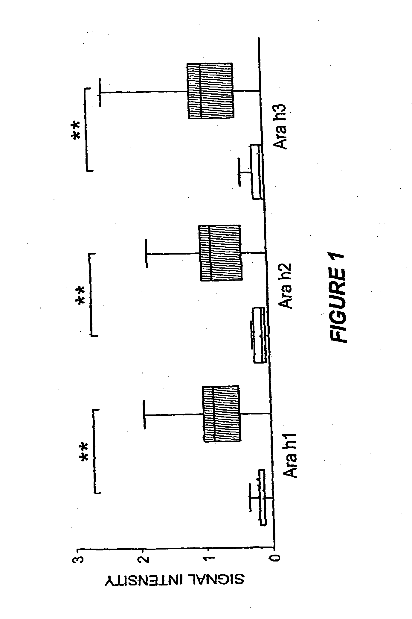 Methods Of Determining Allergen Response Using Microarray Immunoassay Techniques