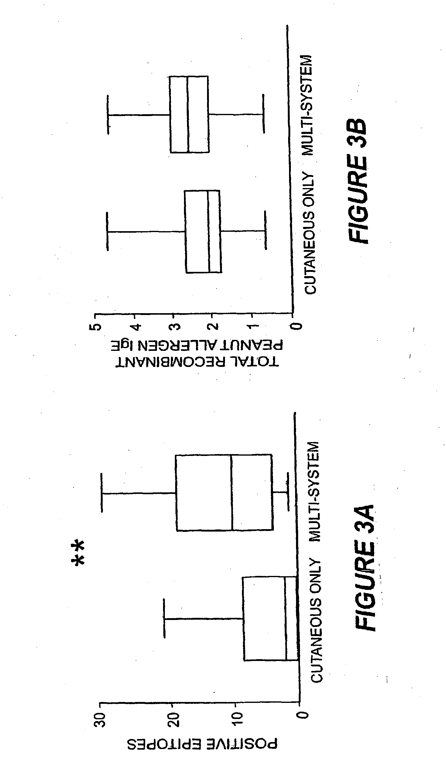 Methods Of Determining Allergen Response Using Microarray Immunoassay Techniques