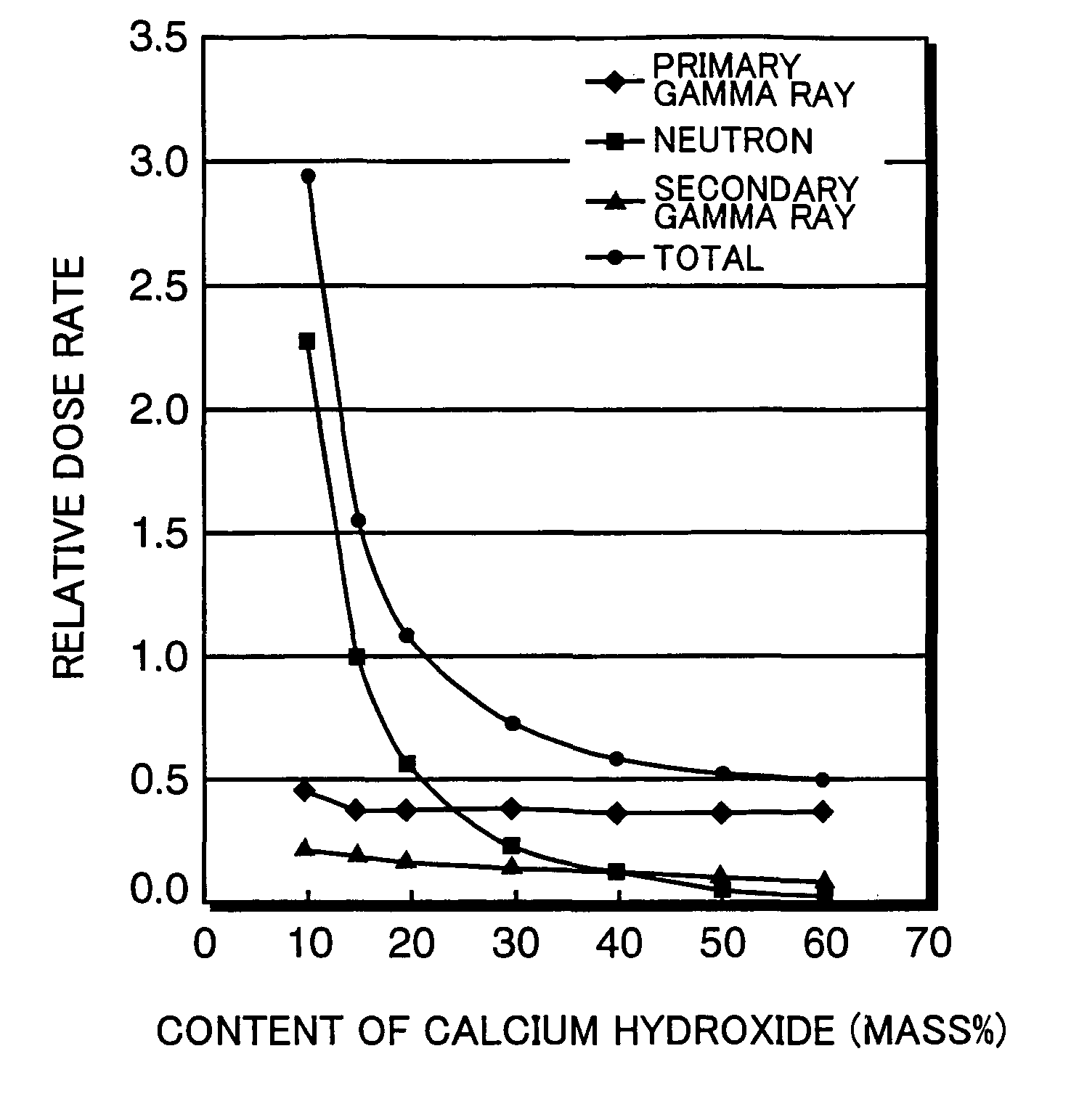 Cement composite, concrete, concrete cask and method of manufacturing concrete