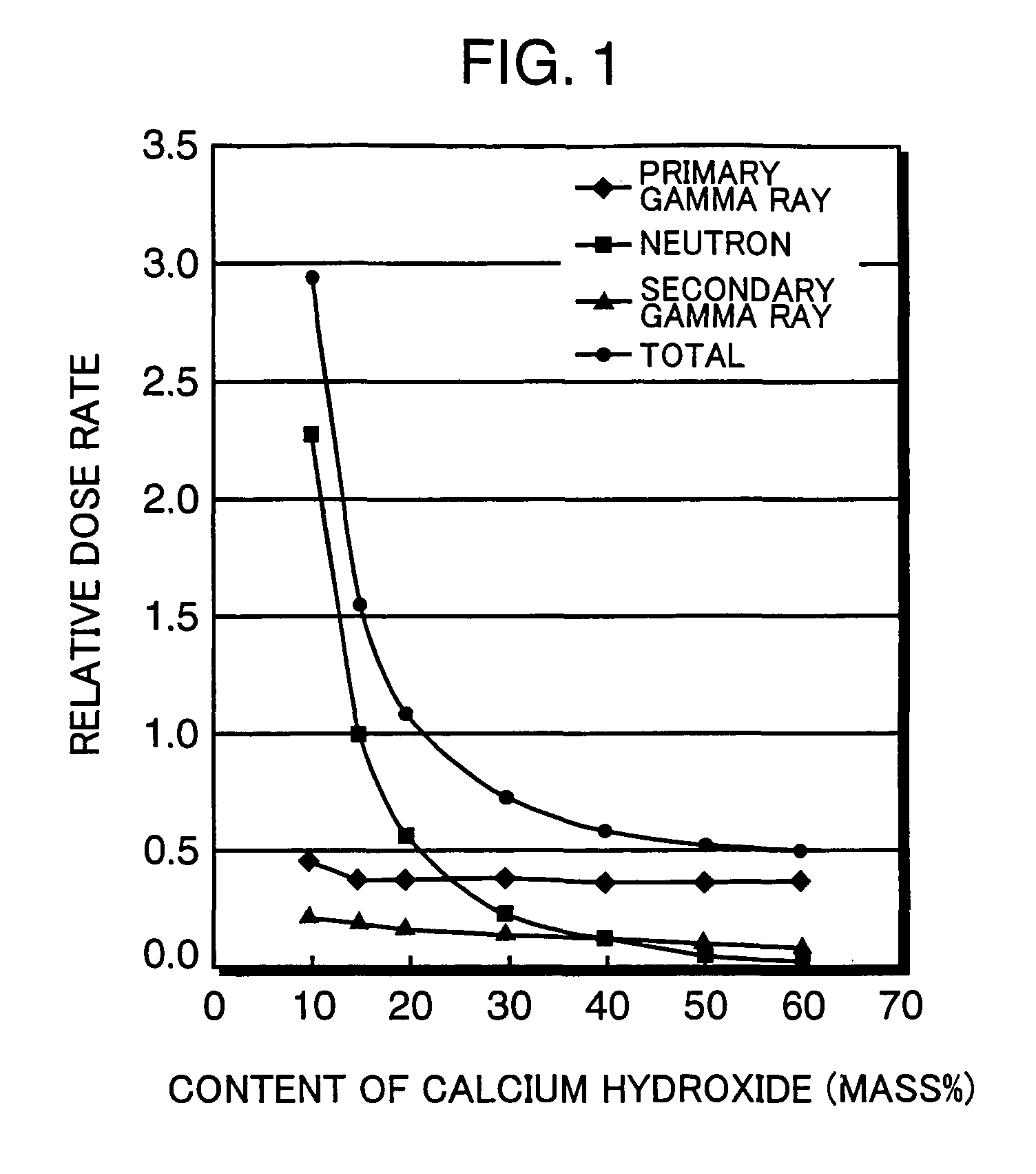 Cement composite, concrete, concrete cask and method of manufacturing concrete