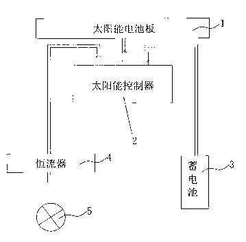 Solar streetlamp system