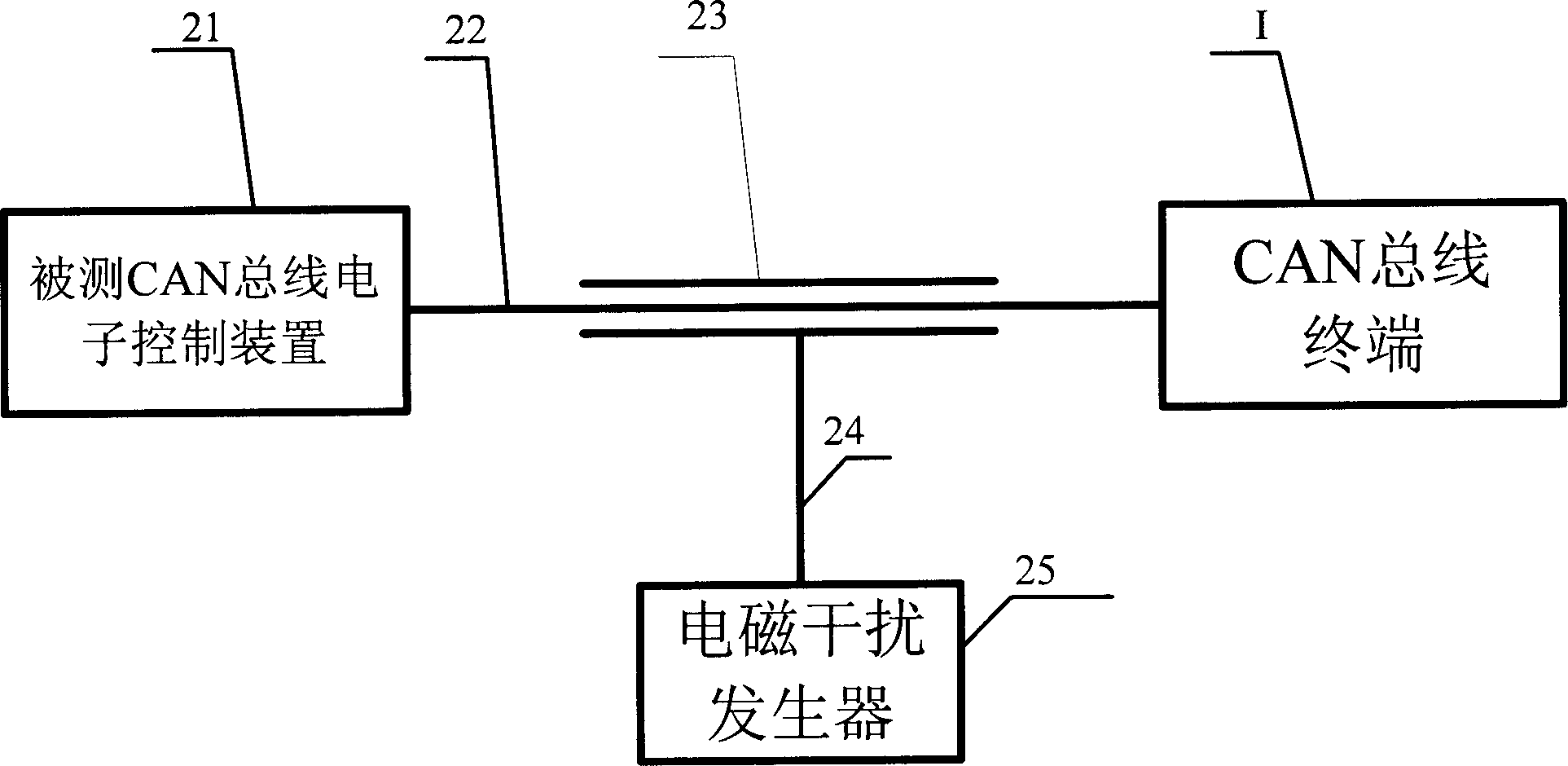 Method and apparatus for testing CAN bus antielectromagnetic interference ability