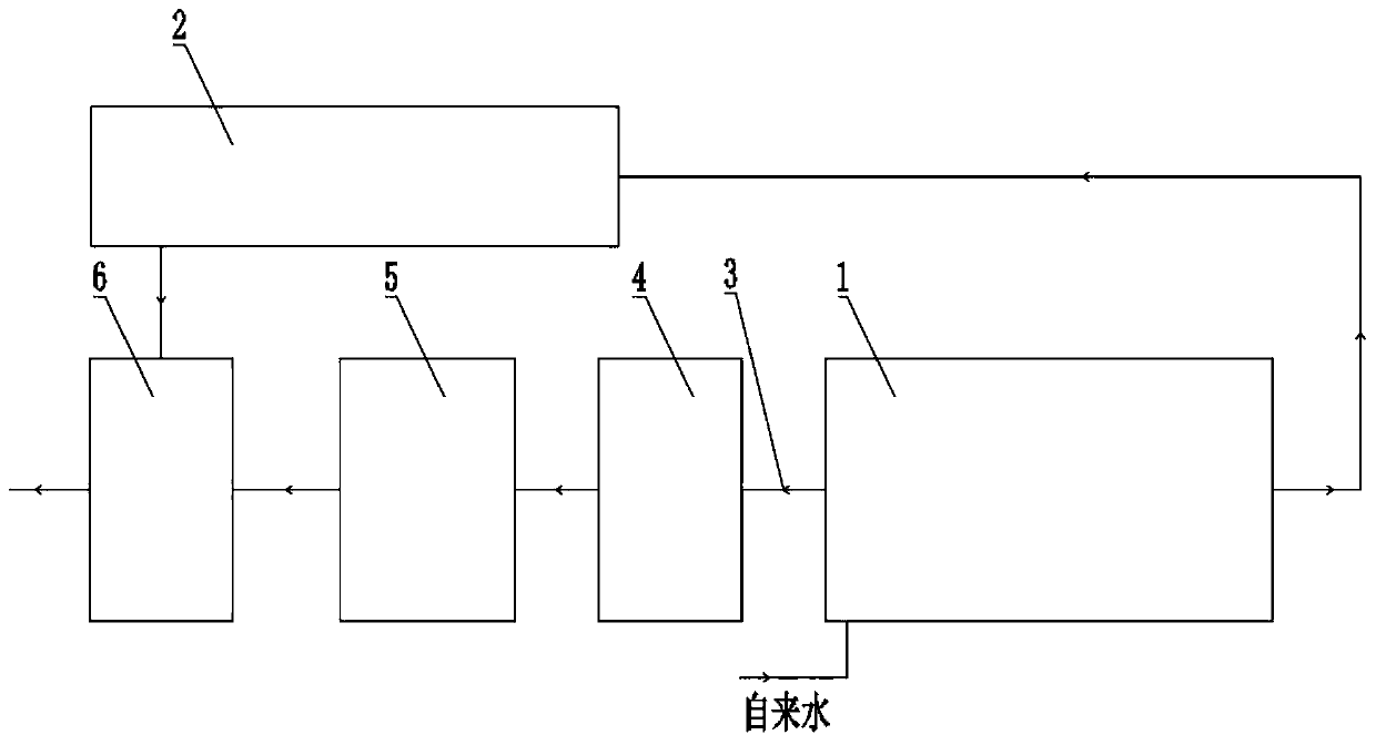 Industrial water treatment system