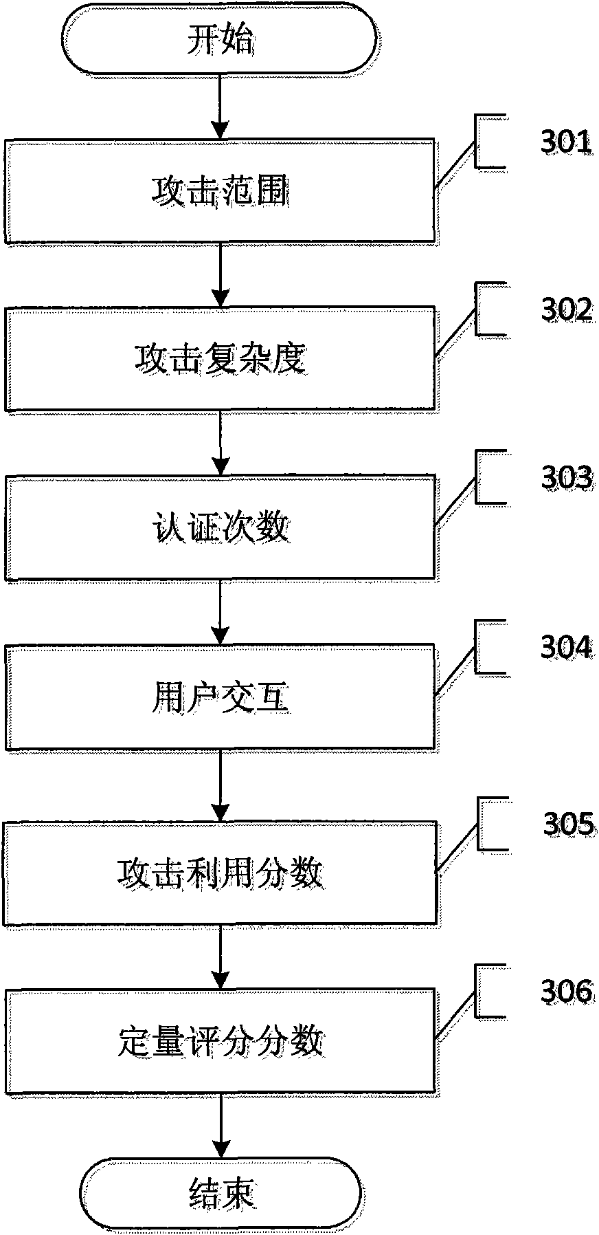 Bug repair method based on hierarchical bug threat assessment