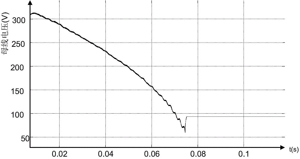 Discharging method of new energy automobile for bus high voltage