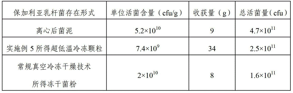 Probiotic ultralow temperature refrigeration technology and applications thereof in probiotic preparation