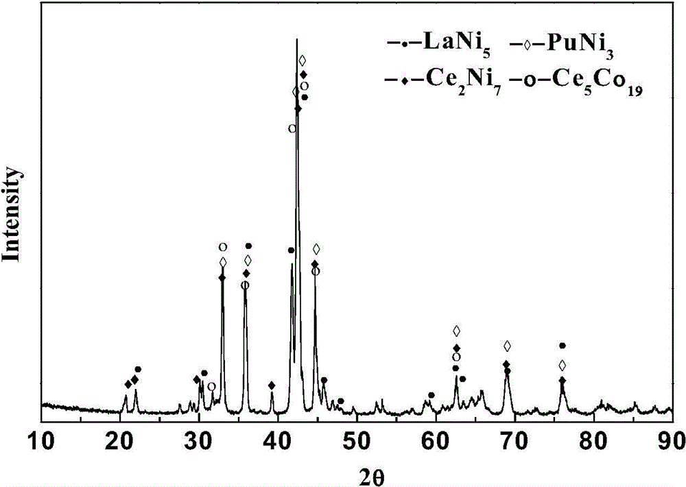 La-Mg-Ni hydrogen storage material