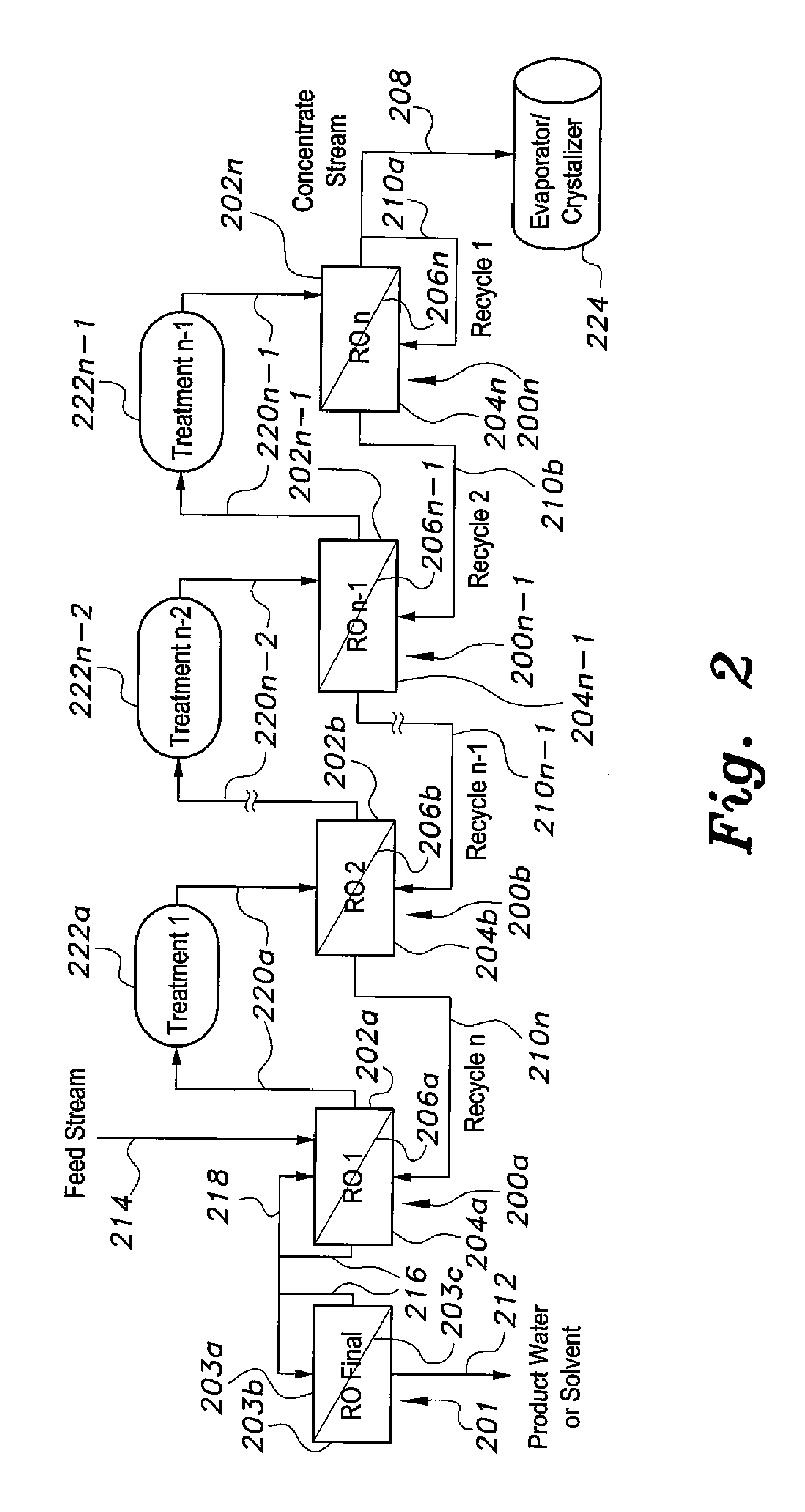 Method for purifying liquids