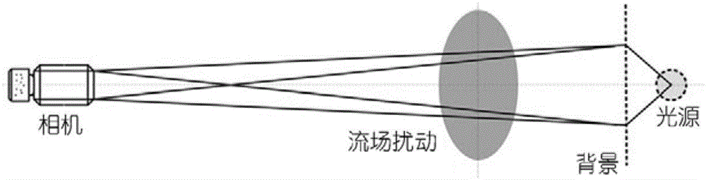 Video measurement based quantitative background schlieren method