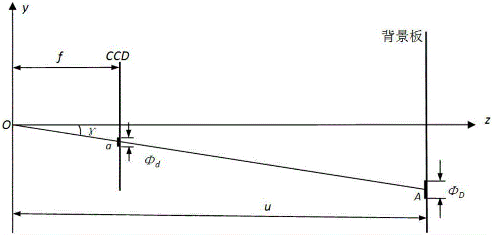 Video measurement based quantitative background schlieren method