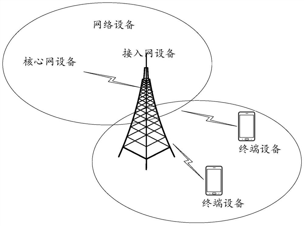 Network registration control method and device and terminal equipment