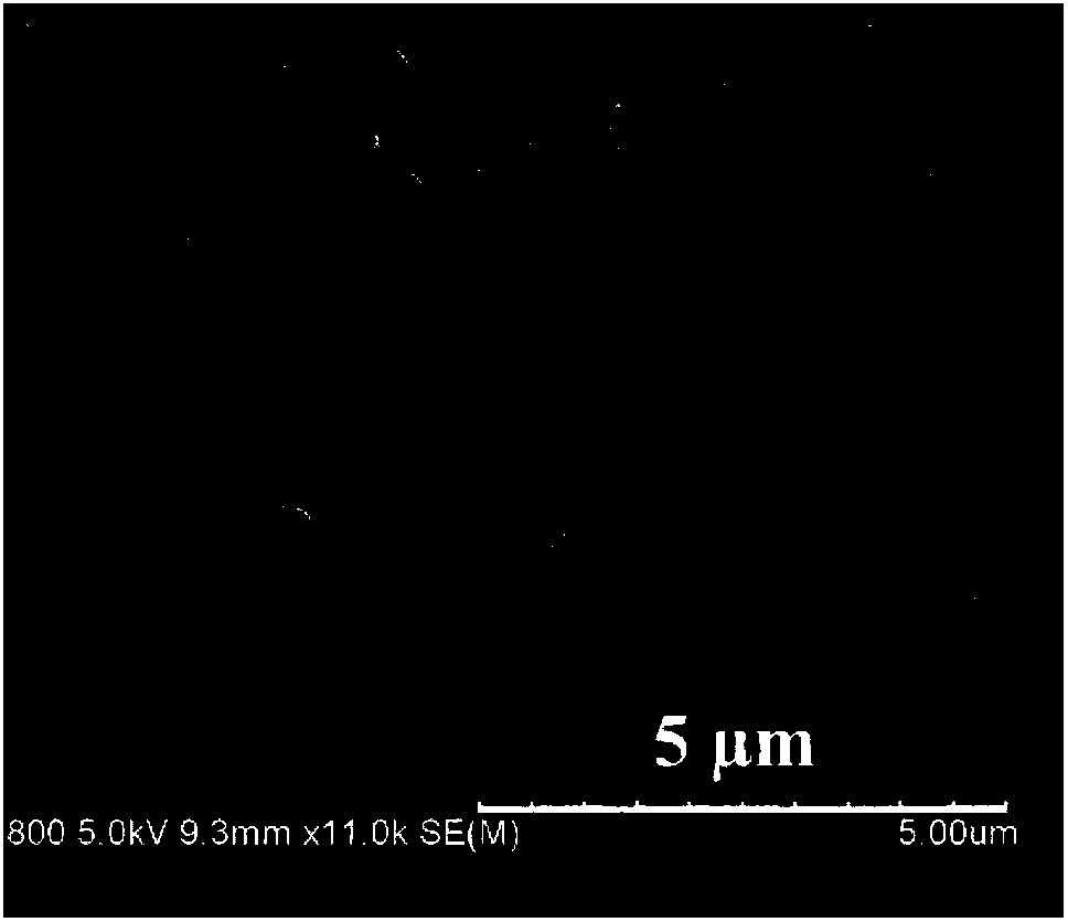 Preparation method of porous nickel oxide/tin dioxide micro/nano spheres