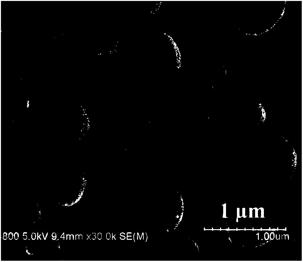 Preparation method of porous nickel oxide/tin dioxide micro/nano spheres